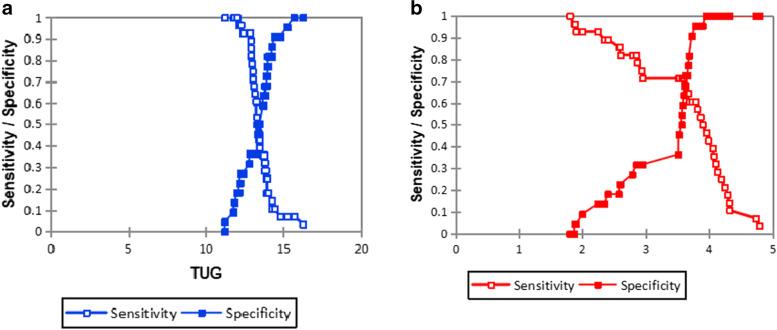 https://cdn.ncbi.nlm.nih.gov/pmc/blobs/c1bc/9367093/cc644715ea88/12877_2022_3282_Fig2_HTML.jpg