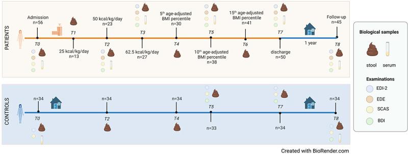 https://cdn.ncbi.nlm.nih.gov/pmc/blobs/c1bf/10832965/8f48bb5caea9/KGMI_A_2304158_F0001_OC.jpg