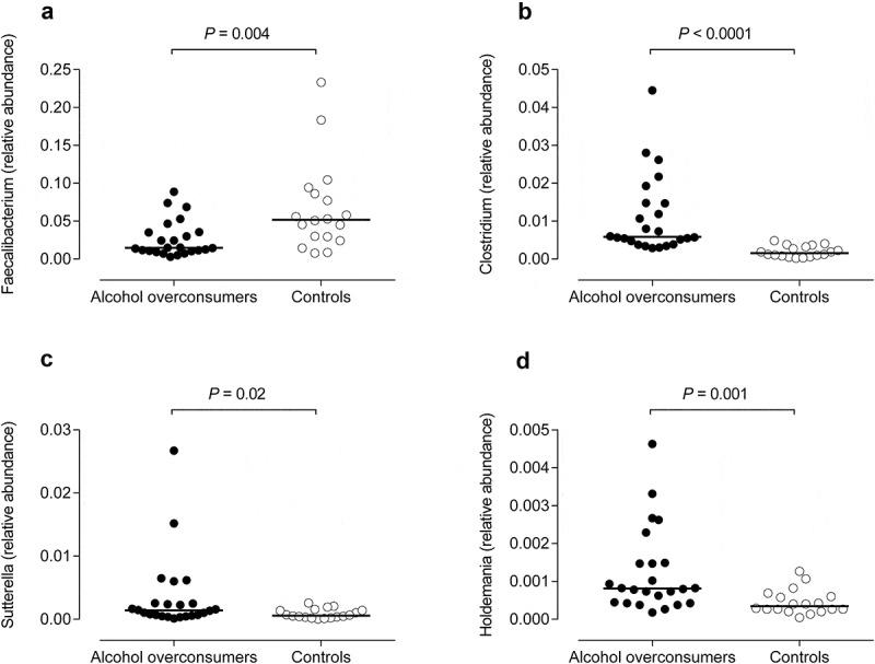 https://cdn.ncbi.nlm.nih.gov/pmc/blobs/c1c0/6866679/11642910dd10/kgmi-10-06-1580097-g003.jpg