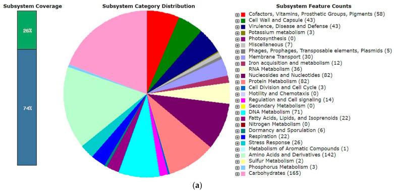 https://cdn.ncbi.nlm.nih.gov/pmc/blobs/c1c0/8746304/310472c9d64d/molecules-27-00160-g001a.jpg