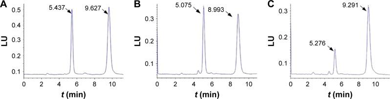 https://cdn.ncbi.nlm.nih.gov/pmc/blobs/c1c4/5661853/0e0f2b46e3f5/dddt-11-3105Fig2.jpg