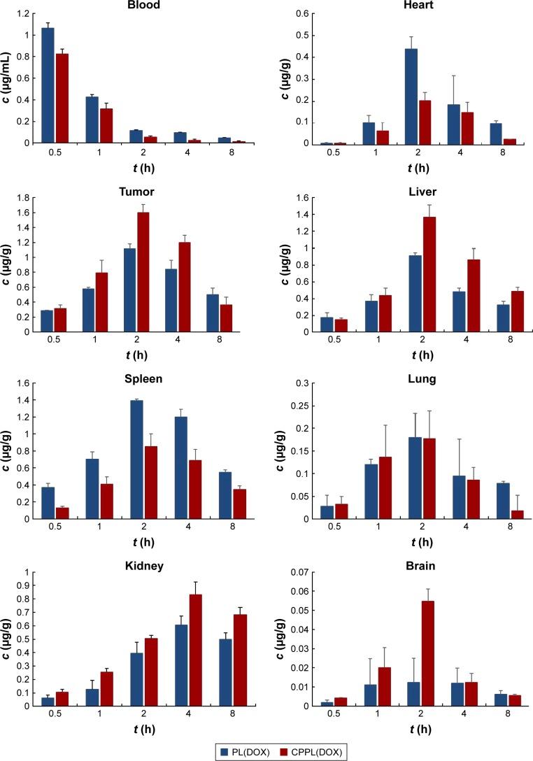 https://cdn.ncbi.nlm.nih.gov/pmc/blobs/c1c4/5661853/165e320235a0/dddt-11-3105Fig3.jpg