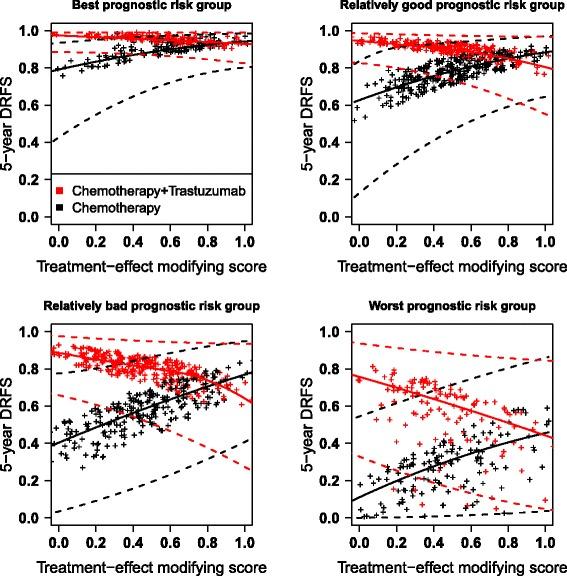 https://cdn.ncbi.nlm.nih.gov/pmc/blobs/c1c7/5441049/78b840b2559a/12874_2017_354_Fig4_HTML.jpg