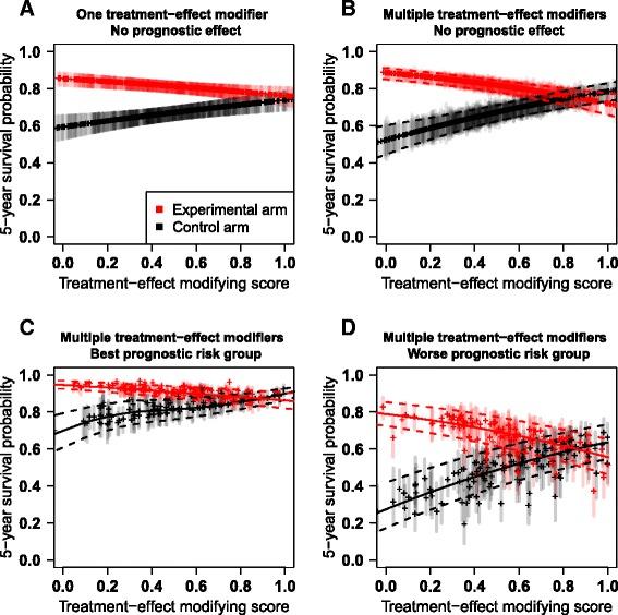 https://cdn.ncbi.nlm.nih.gov/pmc/blobs/c1c7/5441049/c42e5bb57a7f/12874_2017_354_Fig2_HTML.jpg