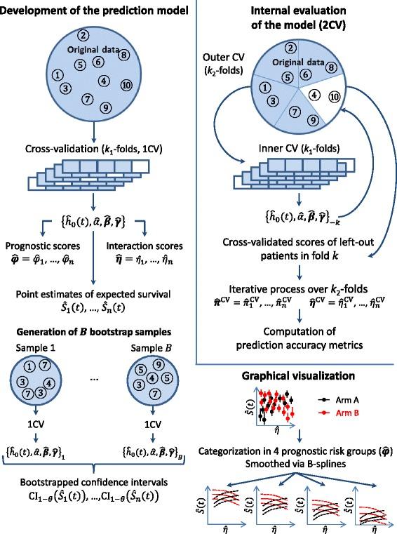 https://cdn.ncbi.nlm.nih.gov/pmc/blobs/c1c7/5441049/ecdba10ed239/12874_2017_354_Fig1_HTML.jpg