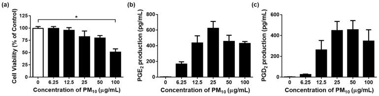 https://cdn.ncbi.nlm.nih.gov/pmc/blobs/c1c9/10378452/07d5e6a48c9e/cimb-45-00376-g004.jpg