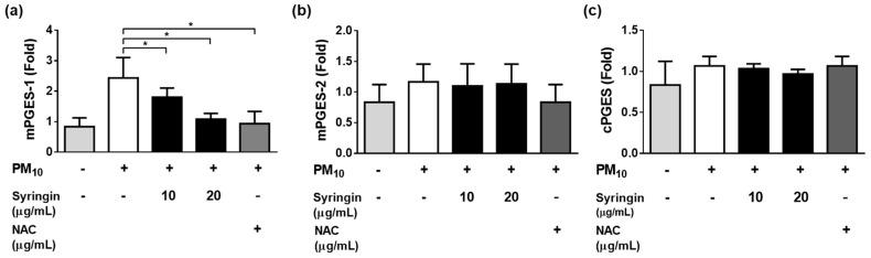 https://cdn.ncbi.nlm.nih.gov/pmc/blobs/c1c9/10378452/32a1087af5b5/cimb-45-00376-g009.jpg