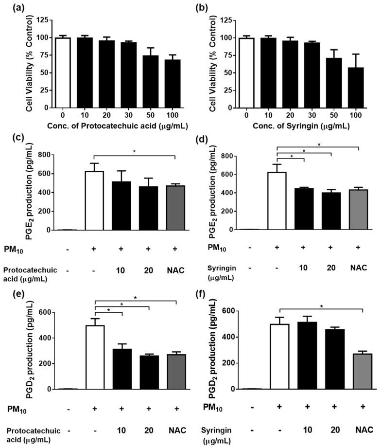 https://cdn.ncbi.nlm.nih.gov/pmc/blobs/c1c9/10378452/366361cde9de/cimb-45-00376-g006.jpg