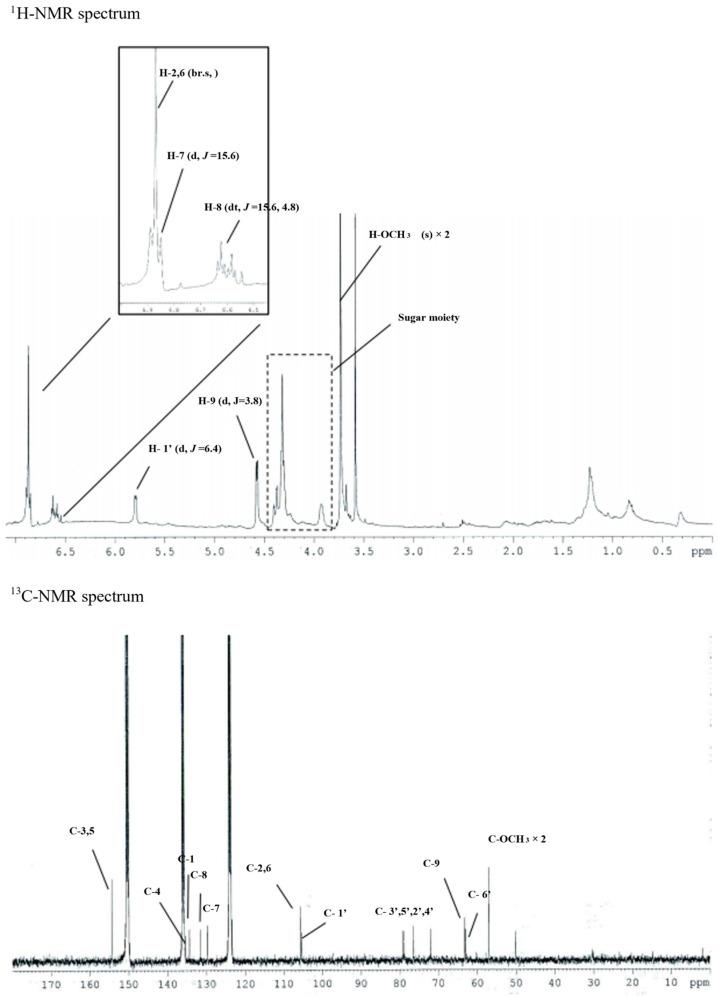 https://cdn.ncbi.nlm.nih.gov/pmc/blobs/c1c9/10378452/8864d200ca1c/cimb-45-00376-g003.jpg