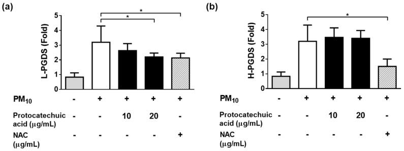 https://cdn.ncbi.nlm.nih.gov/pmc/blobs/c1c9/10378452/e0a0082191c9/cimb-45-00376-g008.jpg