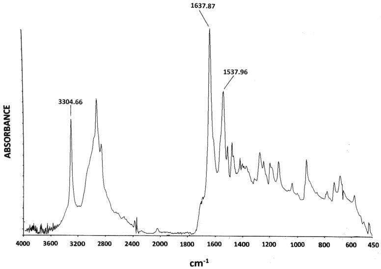 https://cdn.ncbi.nlm.nih.gov/pmc/blobs/c1ca/11013183/08c0a26a7ae9/molecules-29-01420-g014.jpg