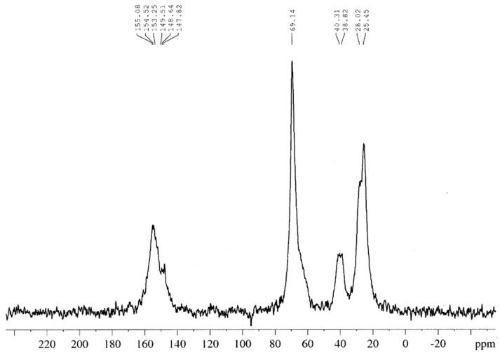 https://cdn.ncbi.nlm.nih.gov/pmc/blobs/c1ca/11013183/af215f57e72b/molecules-29-01420-g005.jpg