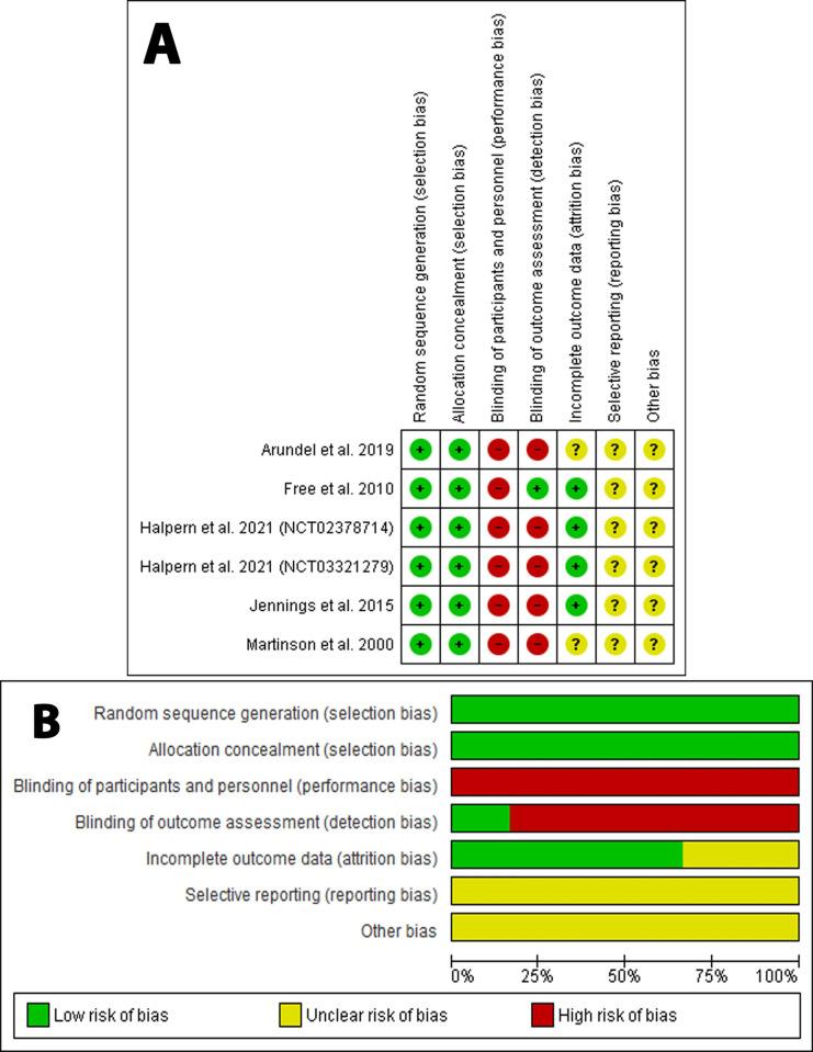 https://cdn.ncbi.nlm.nih.gov/pmc/blobs/c1ca/9032371/aaa27c402b80/pone.0267534.g002.jpg