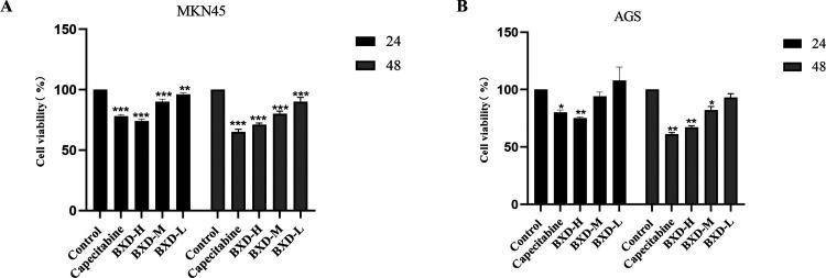 https://cdn.ncbi.nlm.nih.gov/pmc/blobs/c1cd/10918669/e07270cdef1e/ao3c06330_0007.jpg