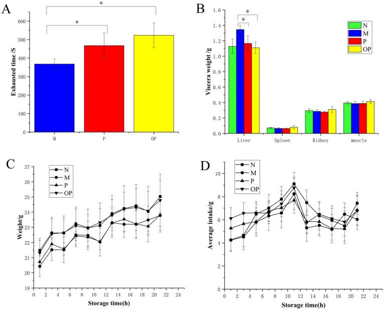 https://cdn.ncbi.nlm.nih.gov/pmc/blobs/c1cd/11625569/373e924235d2/fnut-11-1500681-g004.jpg