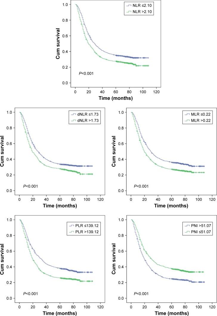 https://cdn.ncbi.nlm.nih.gov/pmc/blobs/c1cd/5495088/6a4608ef0360/ott-10-3145Fig2.jpg