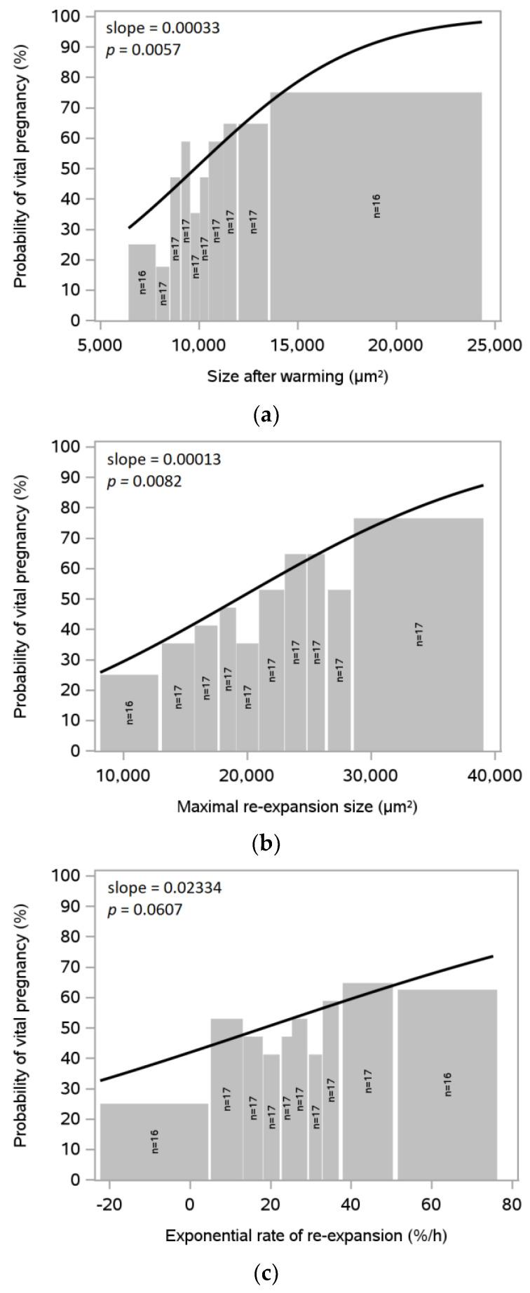 https://cdn.ncbi.nlm.nih.gov/pmc/blobs/c1ce/10573500/34285596b405/jcm-12-06389-g003.jpg