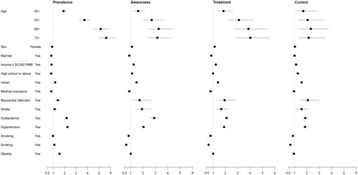 https://cdn.ncbi.nlm.nih.gov/pmc/blobs/c1ce/11292384/25a299172f5d/JDI-15-1034-g001.jpg