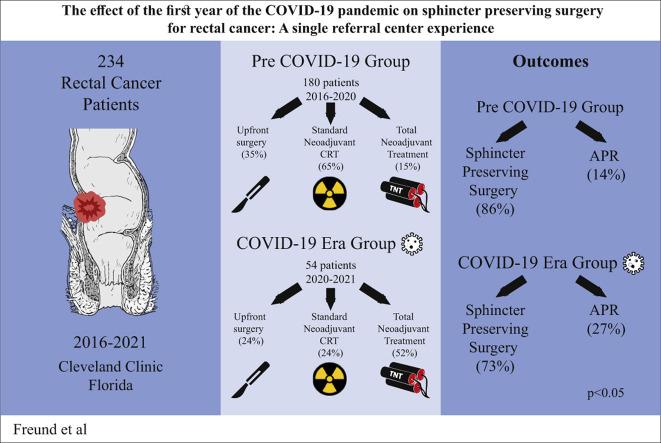 https://cdn.ncbi.nlm.nih.gov/pmc/blobs/c1ce/8849841/84e64138316e/fx1_lrg.jpg