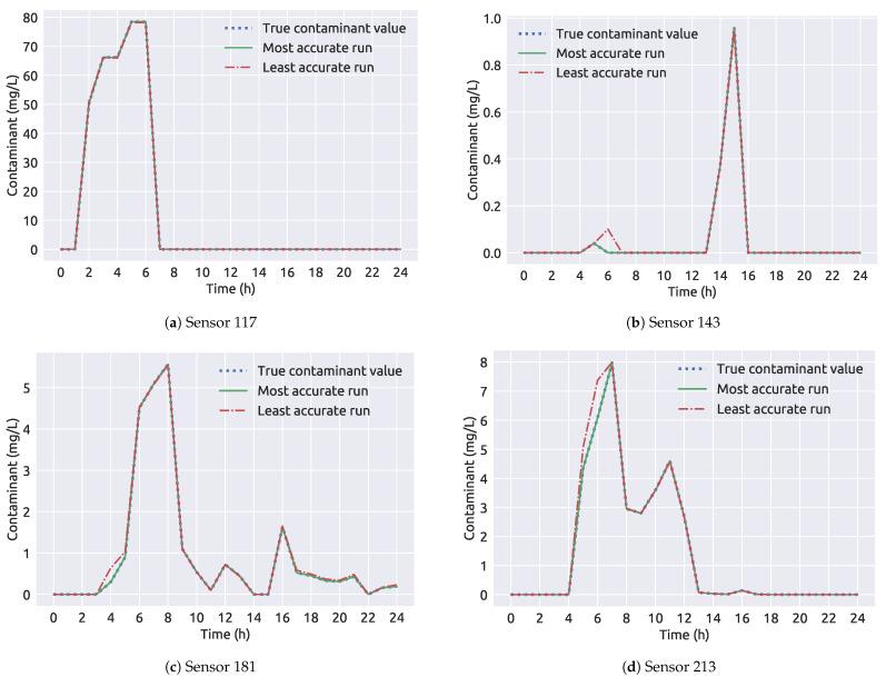 https://cdn.ncbi.nlm.nih.gov/pmc/blobs/c1d0/7916058/77e83b8ab095/sensors-21-01157-g012.jpg