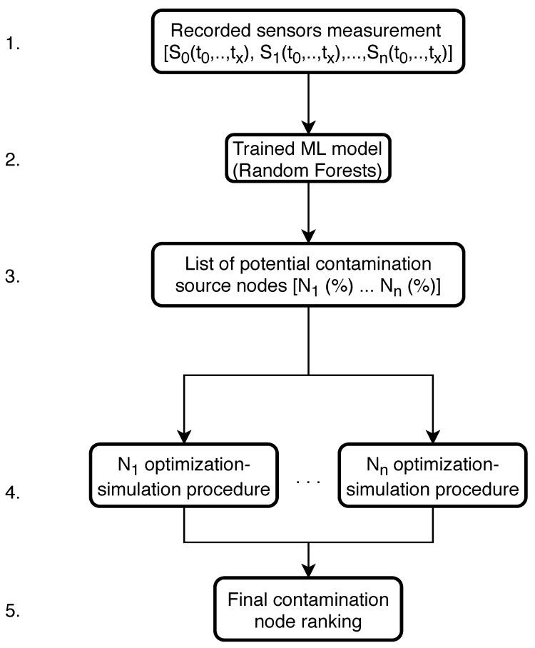 https://cdn.ncbi.nlm.nih.gov/pmc/blobs/c1d0/7916058/f8d1bbf01d7d/sensors-21-01157-g005.jpg