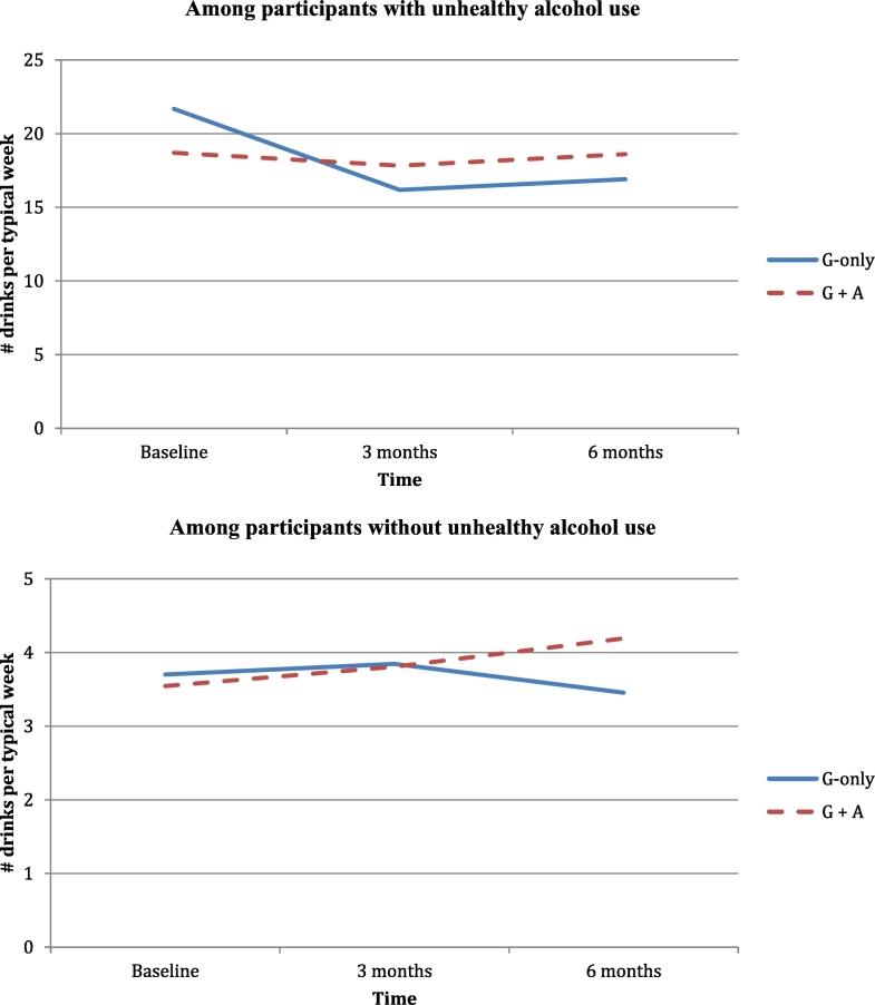https://cdn.ncbi.nlm.nih.gov/pmc/blobs/c1d1/7000801/acdca0e6a5ed/gr3.jpg