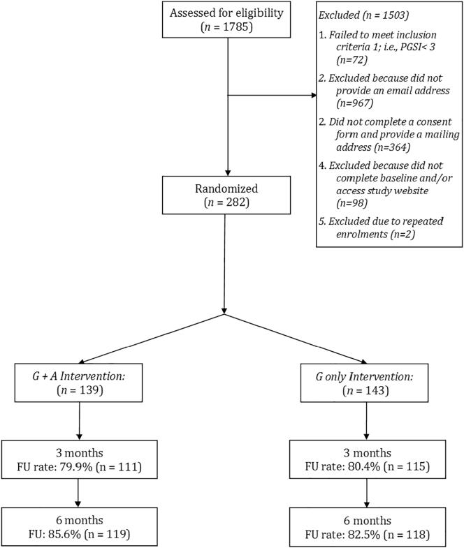 https://cdn.ncbi.nlm.nih.gov/pmc/blobs/c1d1/7000801/feb4a6f4f7e6/gr1.jpg