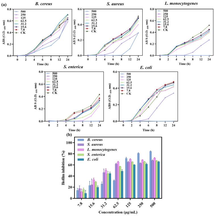 https://cdn.ncbi.nlm.nih.gov/pmc/blobs/c1d2/10856574/d53d2e4432d0/nanomaterials-14-00292-g006.jpg