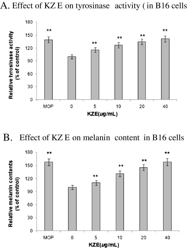 https://cdn.ncbi.nlm.nih.gov/pmc/blobs/c1d4/4091957/95d4924ceabc/1472-6882-14-166-4.jpg