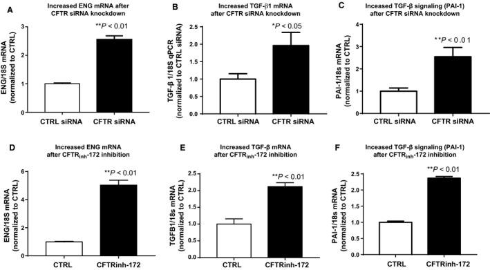 https://cdn.ncbi.nlm.nih.gov/pmc/blobs/c1d6/6389738/4032e8da636d/PHY2-7-e13977-g004.jpg
