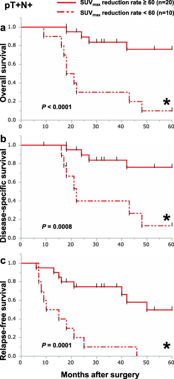 https://cdn.ncbi.nlm.nih.gov/pmc/blobs/c1d6/8035772/73df74c23f6d/12957_2021_2208_Fig5_HTML.jpg