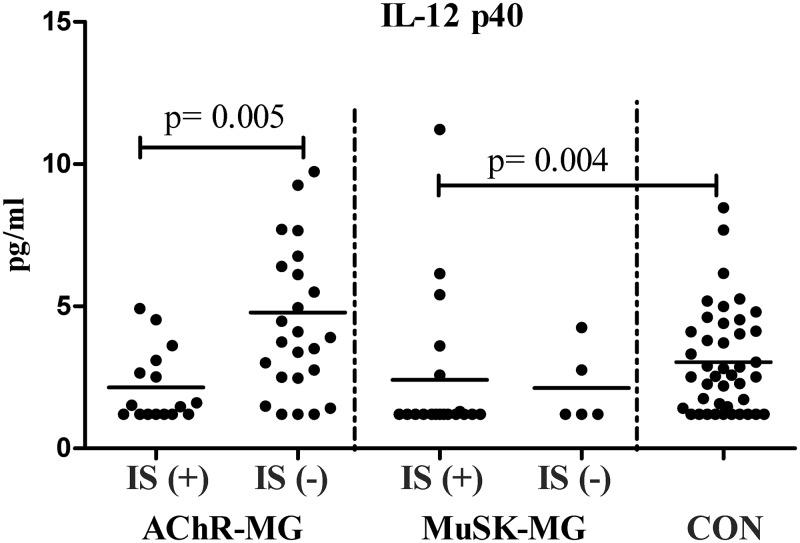 https://cdn.ncbi.nlm.nih.gov/pmc/blobs/c1d7/4403992/e3941705185b/pone.0123546.g003.jpg