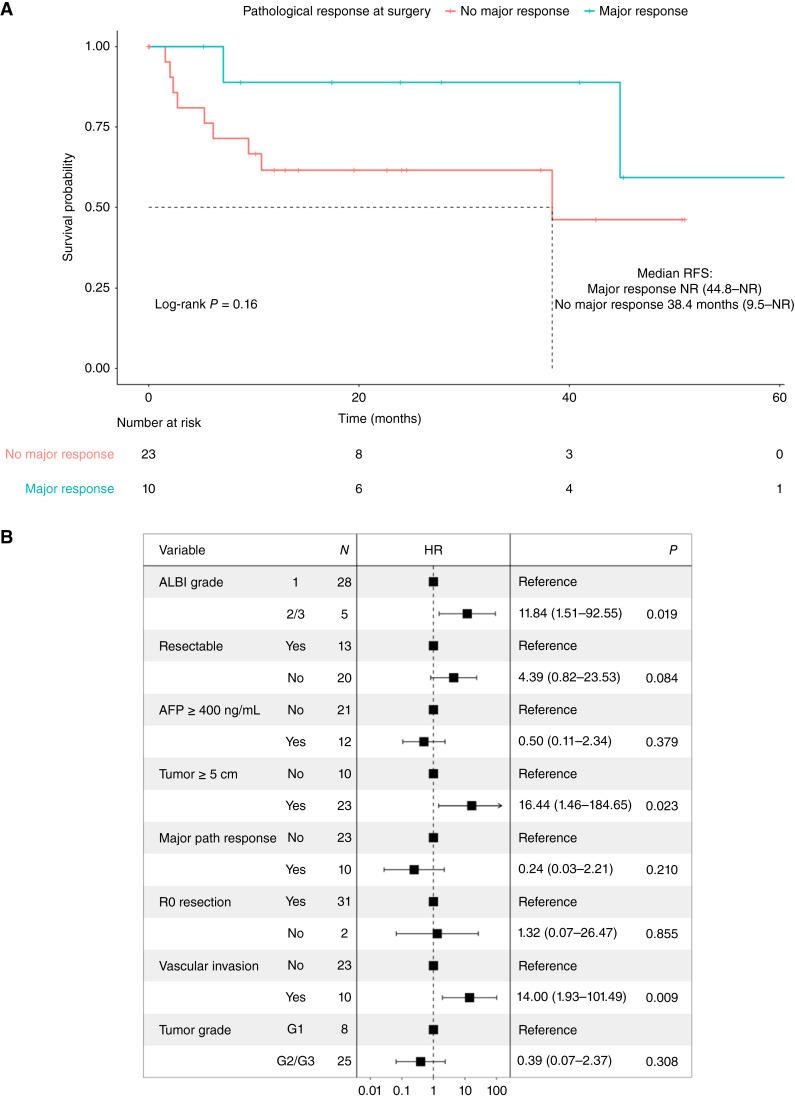 https://cdn.ncbi.nlm.nih.gov/pmc/blobs/c1d9/11324369/9febd0c15bee/crc-24-0151_f3.jpg