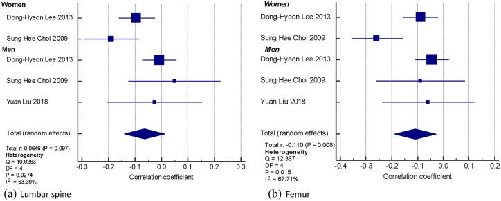 https://cdn.ncbi.nlm.nih.gov/pmc/blobs/c1d9/8972925/28cc78fcb24e/10.1177_20406223221086998-fig5.jpg