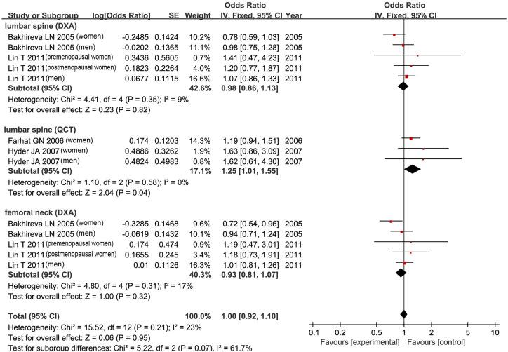 https://cdn.ncbi.nlm.nih.gov/pmc/blobs/c1d9/8972925/2ee725083e5a/10.1177_20406223221086998-fig6.jpg