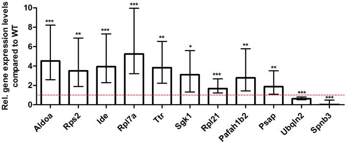 https://cdn.ncbi.nlm.nih.gov/pmc/blobs/c1da/3997018/e9ead61c48f5/fnagi-06-00075-g007.jpg
