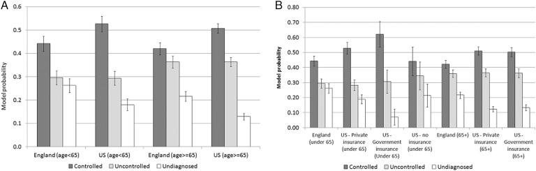 https://cdn.ncbi.nlm.nih.gov/pmc/blobs/c1db/4789814/0e6004a9779d/jech-2014-205336f02.jpg