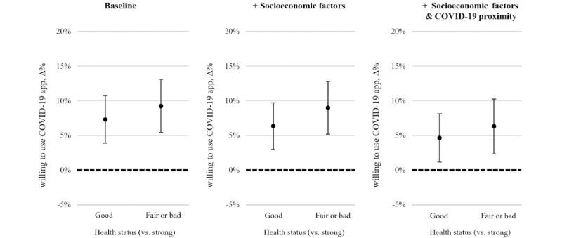 https://cdn.ncbi.nlm.nih.gov/pmc/blobs/c1dd/8382155/ed2f0994a4fc/publichealth_v7i8e27892_fig1.jpg