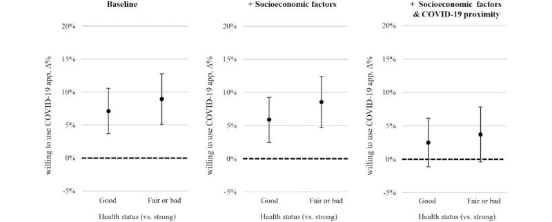 https://cdn.ncbi.nlm.nih.gov/pmc/blobs/c1dd/8382155/f30c1864d389/publichealth_v7i8e27892_fig2.jpg