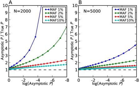 https://cdn.ncbi.nlm.nih.gov/pmc/blobs/c1de/2663787/49a05a256f60/pgen.1000456.g003.jpg