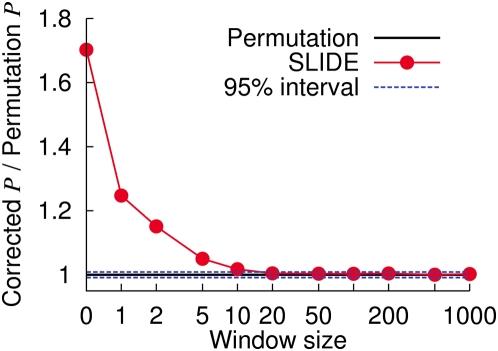 https://cdn.ncbi.nlm.nih.gov/pmc/blobs/c1de/2663787/737421fd8f52/pgen.1000456.g008.jpg