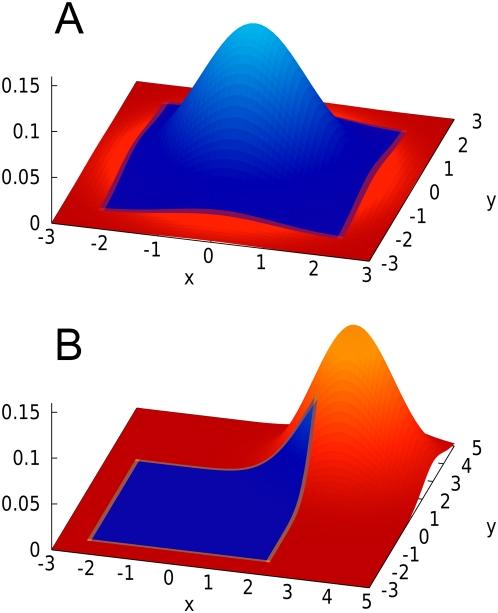 https://cdn.ncbi.nlm.nih.gov/pmc/blobs/c1de/2663787/c212c6b763e1/pgen.1000456.g002.jpg