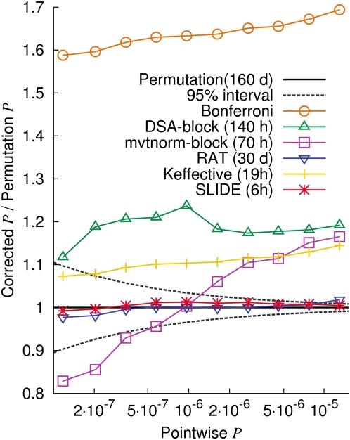 https://cdn.ncbi.nlm.nih.gov/pmc/blobs/c1de/2663787/d0257f00f08e/pgen.1000456.g005.jpg
