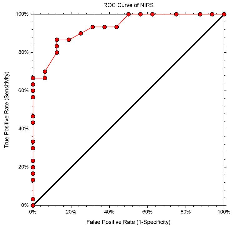 https://cdn.ncbi.nlm.nih.gov/pmc/blobs/c1e3/9607377/a52bf6e76c55/medicina-58-01396-g006.jpg