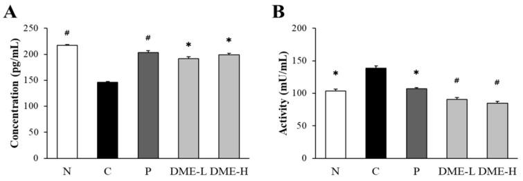 https://cdn.ncbi.nlm.nih.gov/pmc/blobs/c1e4/10675602/a7b8035ac5e5/pharmaceuticals-16-01606-g008.jpg