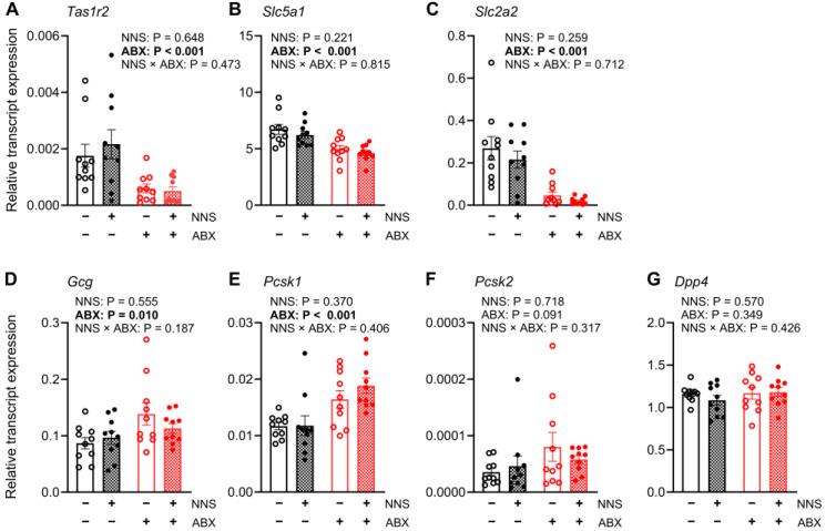 https://cdn.ncbi.nlm.nih.gov/pmc/blobs/c1e4/11548007/1ce8f9db805d/nutrients-16-03628-g006.jpg