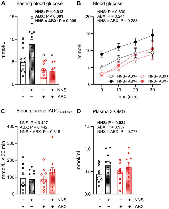 https://cdn.ncbi.nlm.nih.gov/pmc/blobs/c1e4/11548007/50480e3e9776/nutrients-16-03628-g002.jpg