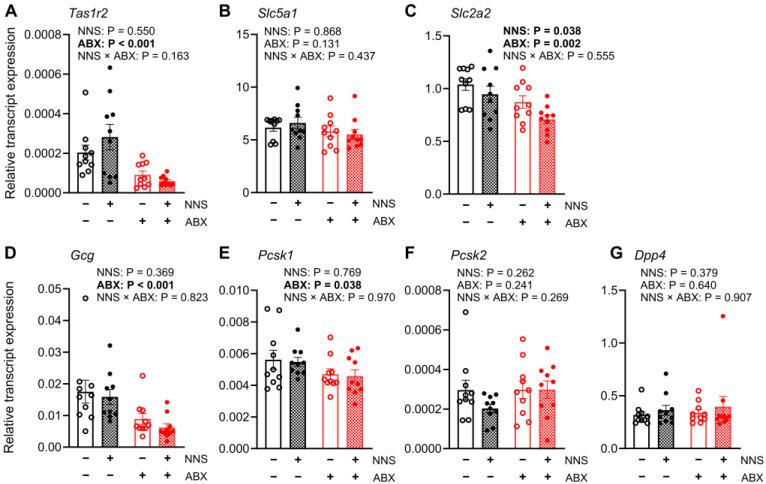 https://cdn.ncbi.nlm.nih.gov/pmc/blobs/c1e4/11548007/ec1776a32823/nutrients-16-03628-g004.jpg
