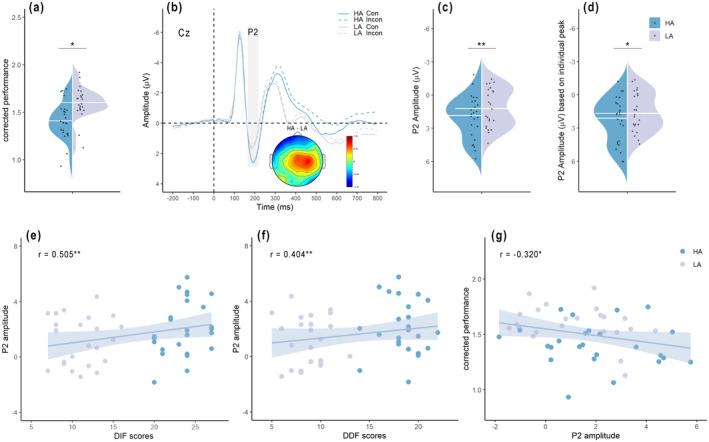 https://cdn.ncbi.nlm.nih.gov/pmc/blobs/c1e4/9285530/464942e93ebf/PSYP-58-0-g003.jpg