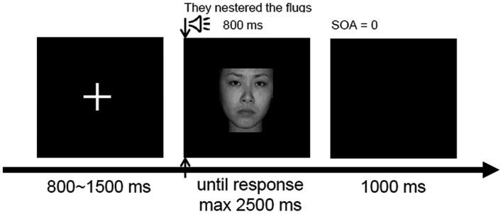 https://cdn.ncbi.nlm.nih.gov/pmc/blobs/c1e4/9285530/9bcdf4115272/PSYP-58-0-g002.jpg